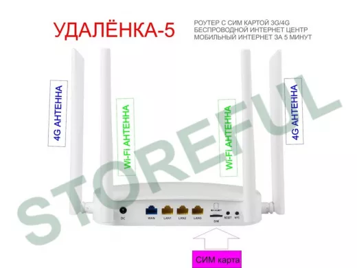 Wi-Fi роутер с СИМ картой 4G "УДАЛЁНКА-5" (1хWAN, 3хLAN) с блоком питания, 2 антенны 4G, 2 ант.Wi-Fi